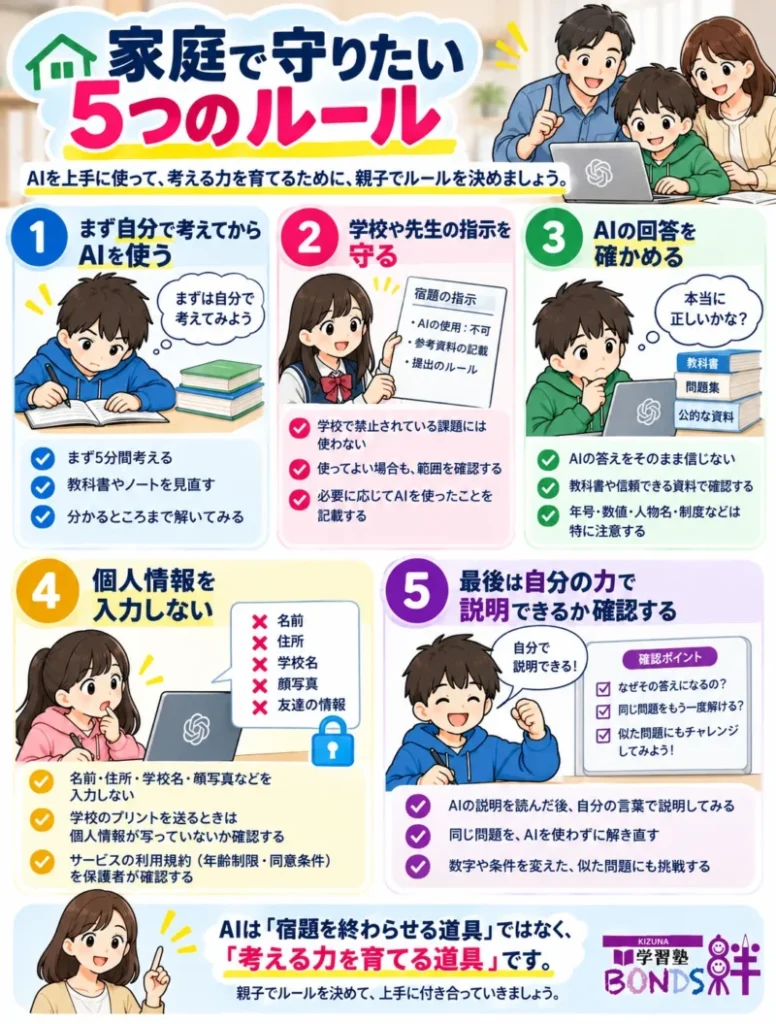 家庭で決めたい生成AI利用の5つのルールと、親子で安全に活用するためのポイント