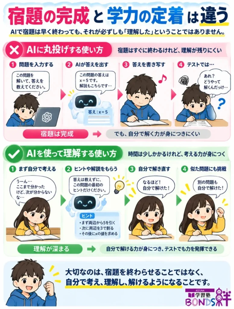 AIで宿題を完成させることと、自分で理解して解けるようになることの違い