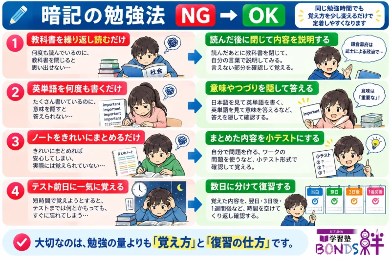 読むだけから説明する学習へ、書くだけから思い出す学習へ変える4つの改善例