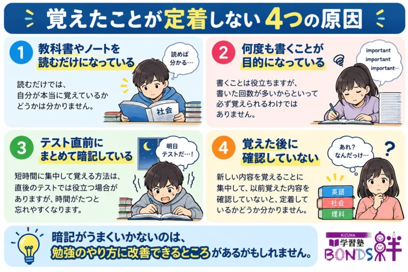 読むだけ、書くだけ、テスト直前の暗記、復習不足という4つの原因