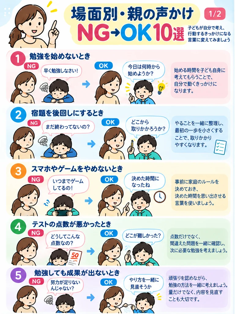 勉強を始めない、宿題を後回しにする、スマホをやめない、テストの点数が悪い、勉強しても成果が出ない場面の声かけ言い換え例