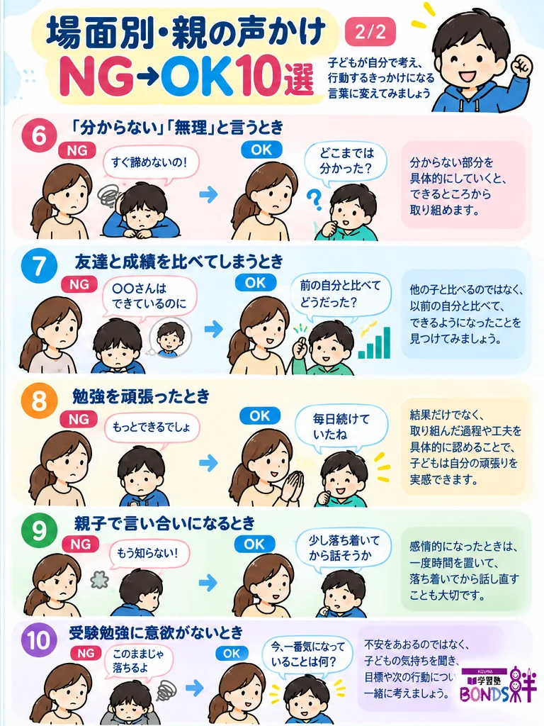 分からないと言う、友達と成績を比較する、勉強を頑張った、親子で言い合いになる、受験勉強に意欲がない場面の声かけ言い換え例