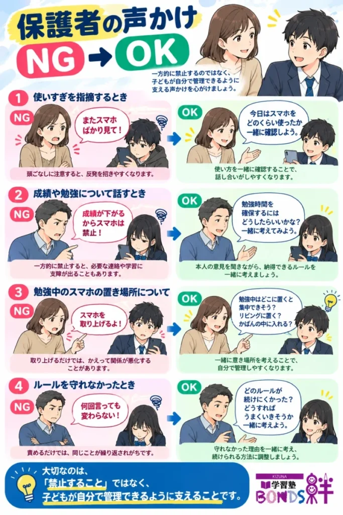 保護者のスマホに関する声かけをNGとOKで比較し、子どもと一緒にルールを考える方法を紹介