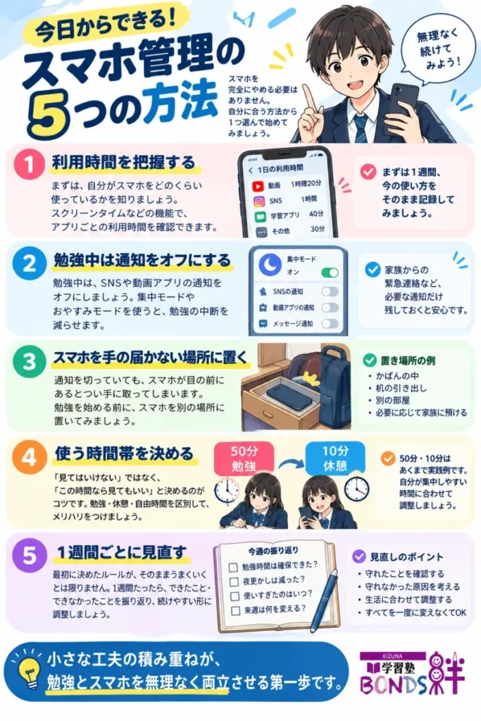 スマホ管理の5つの方法。利用時間の確認、通知オフ、置き場所、利用時間帯の設定、週ごとの見直し