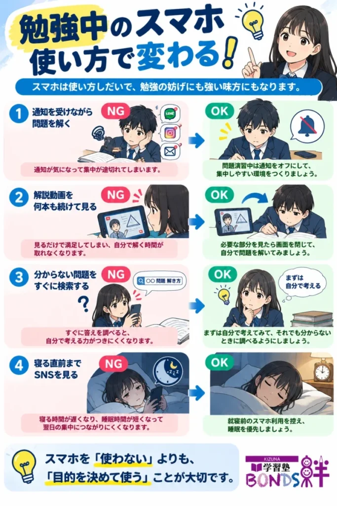 勉強中のスマホ利用について、通知オフ、解説後の問題演習、検索前に考えること、睡眠優先のNGとOKを比較