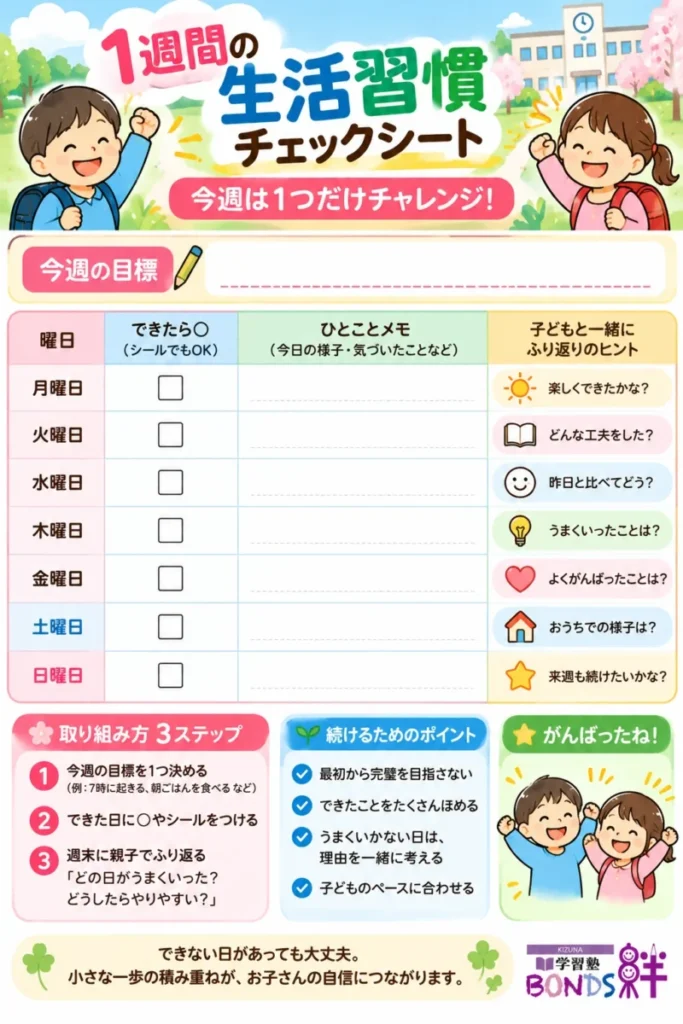 月曜日から日曜日まで生活習慣の目標、達成状況、振り返りを記録できるチェックシート